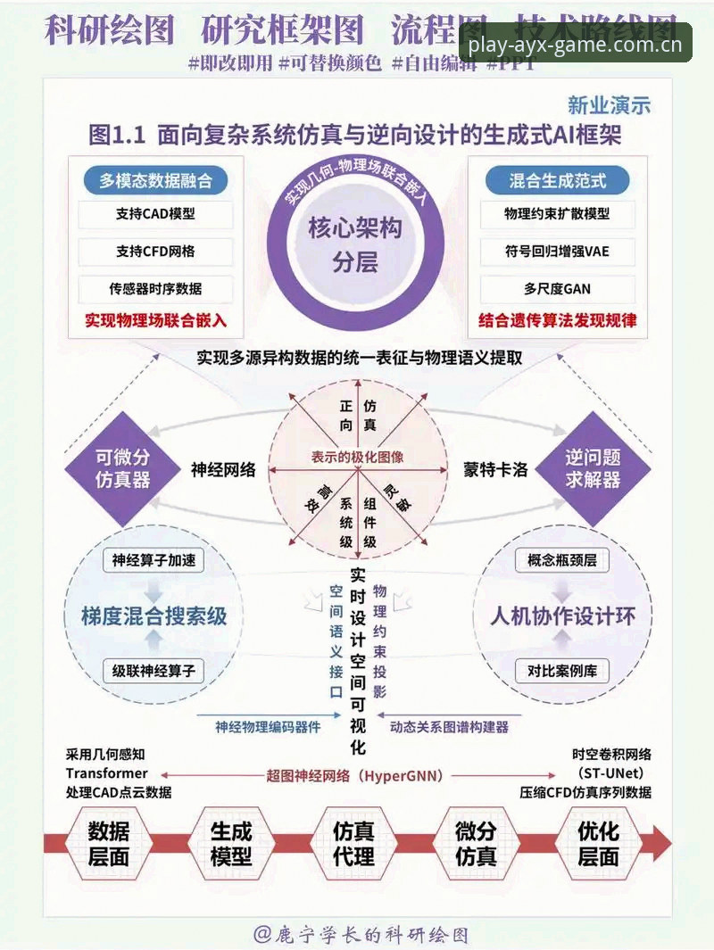 揭秘爱游戏最新版本下载背后的技术升级逻辑：从AYX平台到K8M2通道的体验革新