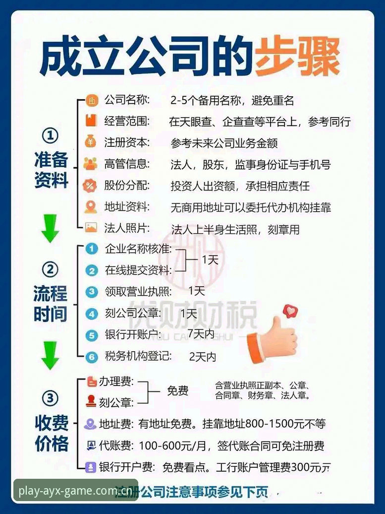 揭秘AYX注册流程：从入口到畅玩的沉浸式体验全解析