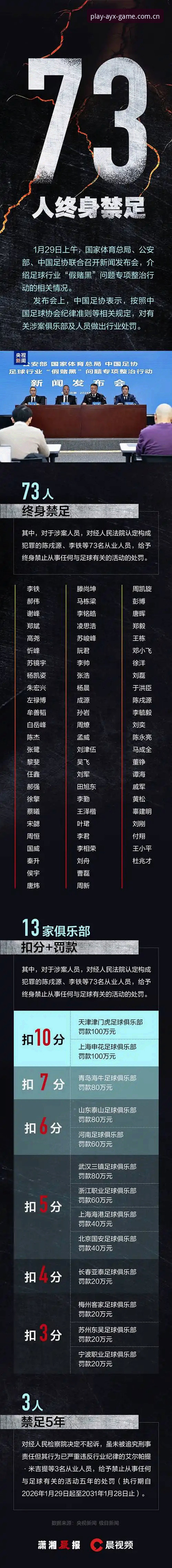 足坛禁足名单解读教程：从爱游戏平台看中国足球治理新动向