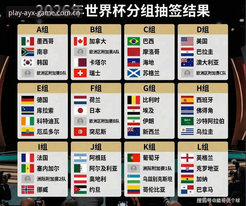 U17世界杯抽签结果揭晓：中国男女足命运迥异，与西班牙、美国同组激战在即